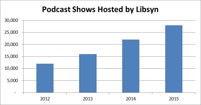 lsyn-podcast-shows-hosted-by-libsyn