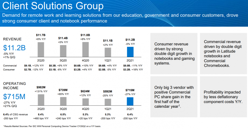 Dell Spin-off (VMWare) Notes – Stock Spinoff Investing