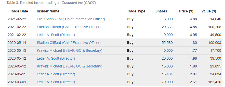 Insider Buying at Spin-offs (March 2021)