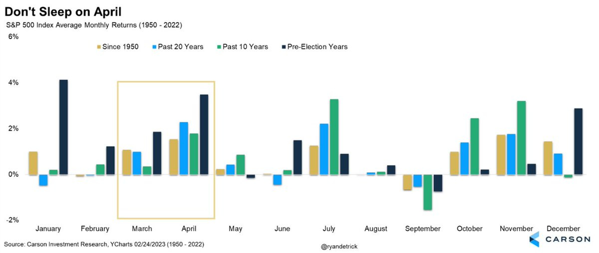 Chart, waterfall chart Description automatically generated