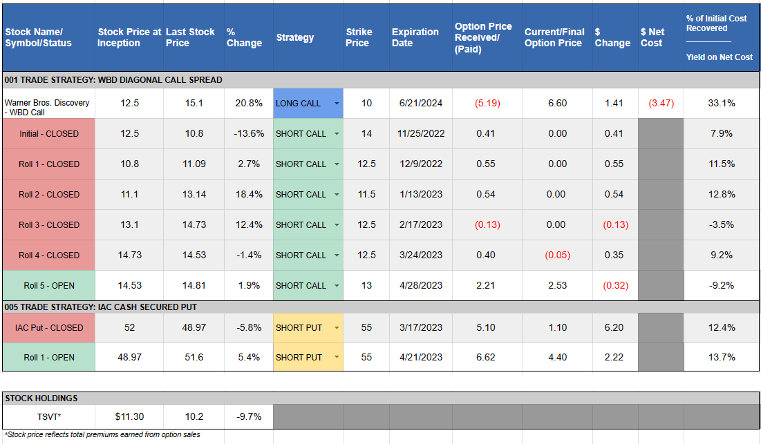 Graphical user interface, application, table, Excel Description automatically generated