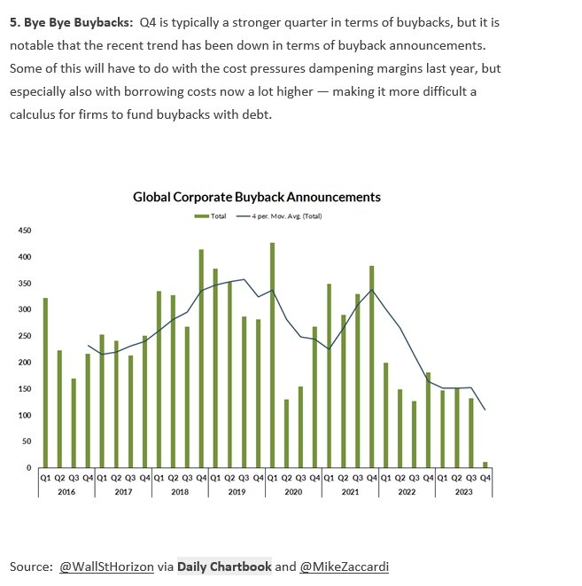 A chart with green lines and numbers Description automatically generated