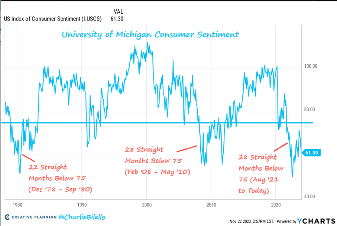 A graph with blue lines and red text Description automatically generated