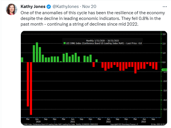 A screenshot of a graph Description automatically generated