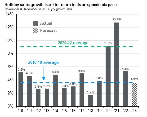 chart_of_the_week