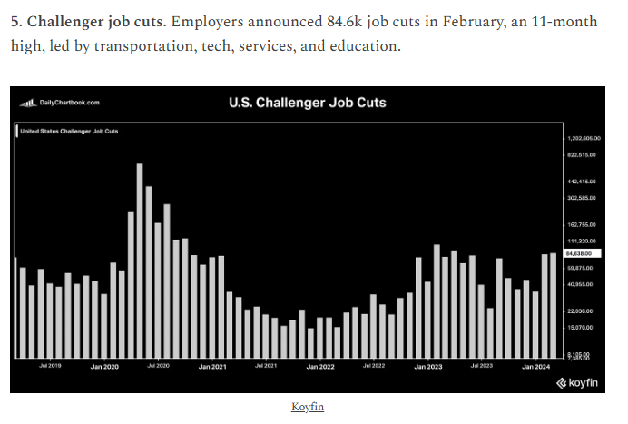 A graph of a job cut Description automatically generated