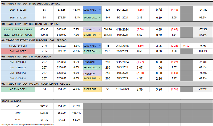 A screenshot of a spreadsheet Description automatically generated