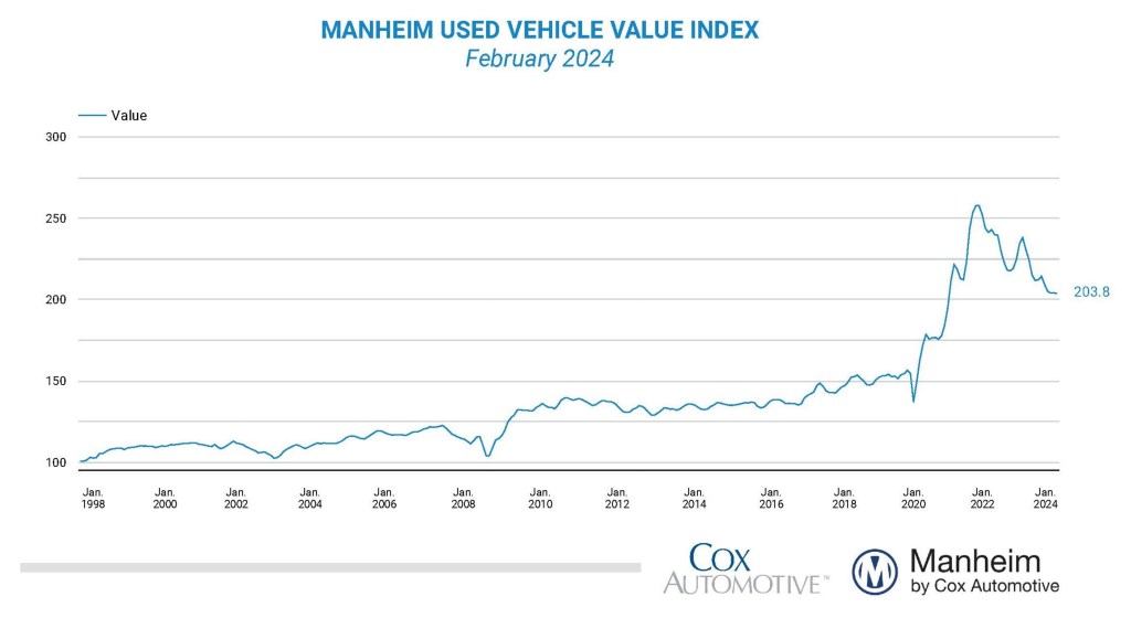 Go to coxautoinc.com (February-2024-MUVVI-image-1 subpage)