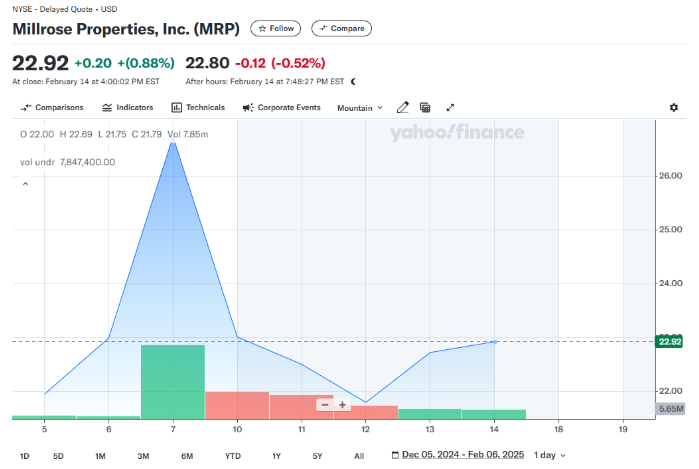 A screenshot of a graph AI-generated content may be incorrect.