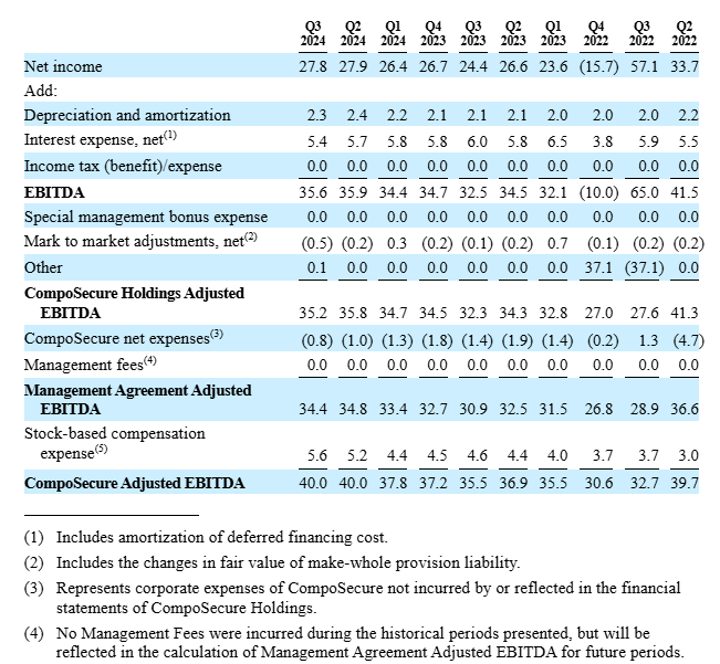 A table of financial statements Description automatically generated with medium confidence