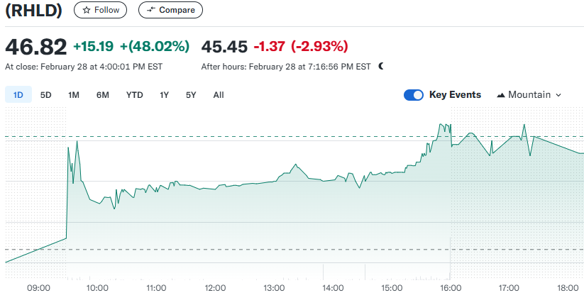 A graph of stock market AI-generated content may be incorrect.