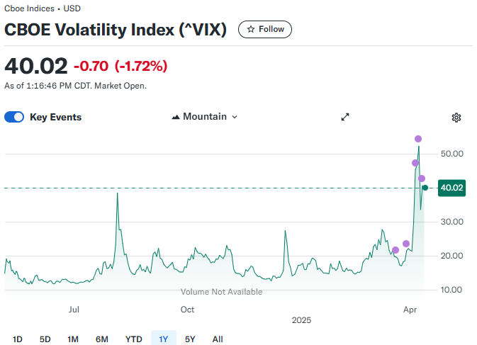 A graph of stock market AI-generated content may be incorrect.