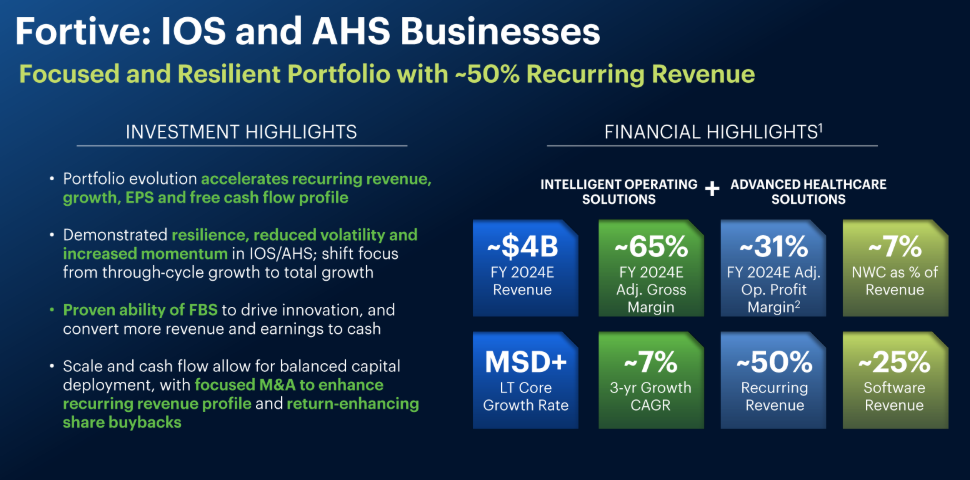 A screenshot of a business presentation AI-generated content may be incorrect.