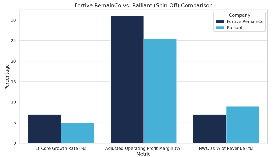 A graph of a graph showing different sizes of blue and black bars AI-generated content may be incorrect.