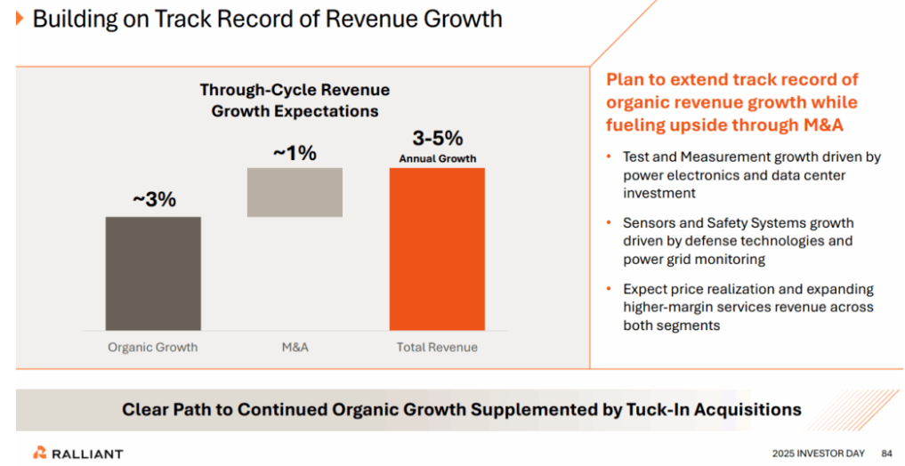 A graph of growth with text AI-generated content may be incorrect.