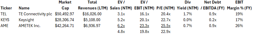 A table with numbers and letters AI-generated content may be incorrect.