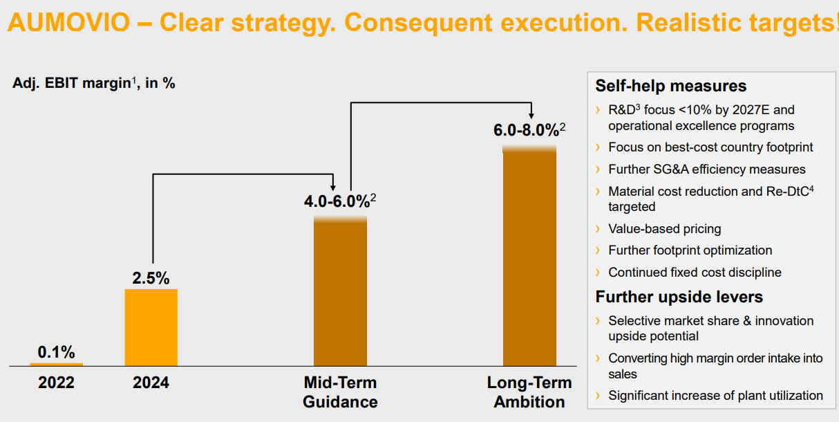A graph with text and numbers AI-generated content may be incorrect.