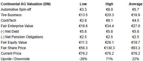 A table with numbers and symbols AI-generated content may be incorrect.