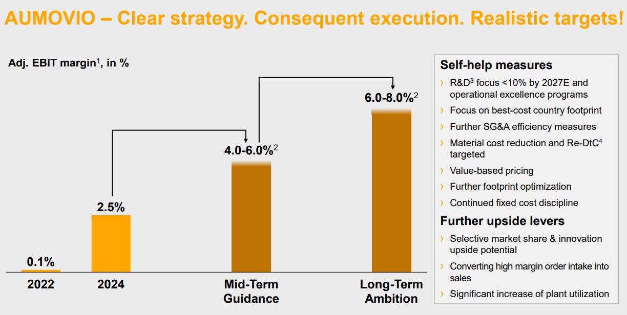 A graph with text and numbers AI-generated content may be incorrect.