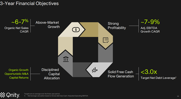 A diagram of a company's objectives AI-generated content may be incorrect.