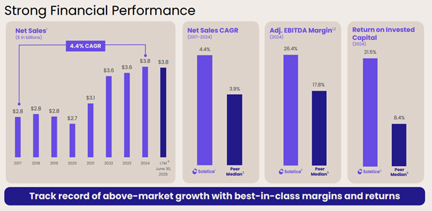 A graph of performance and performance AI-generated content may be incorrect.
