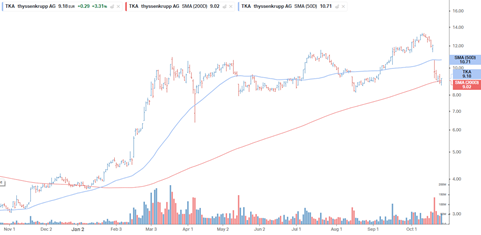 A graph of stock market AI-generated content may be incorrect.