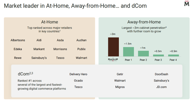 A screenshot of a graph AI-generated content may be incorrect.