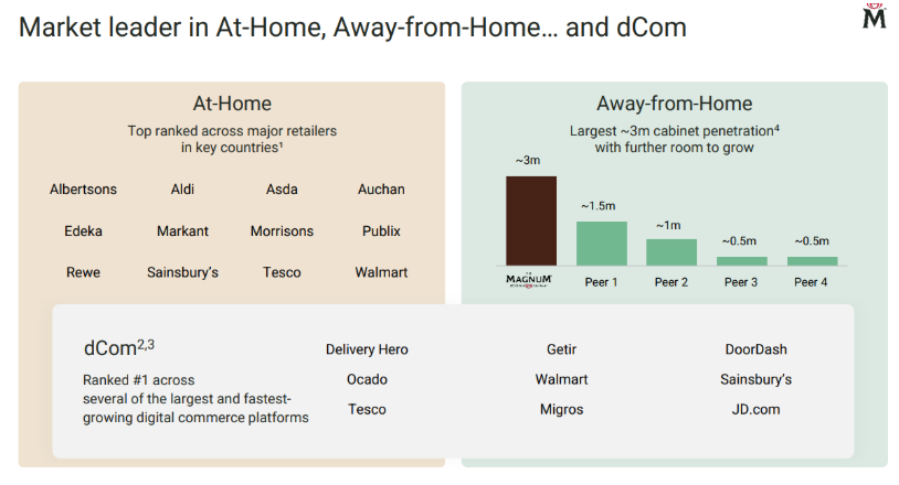 A screenshot of a graph AI-generated content may be incorrect.